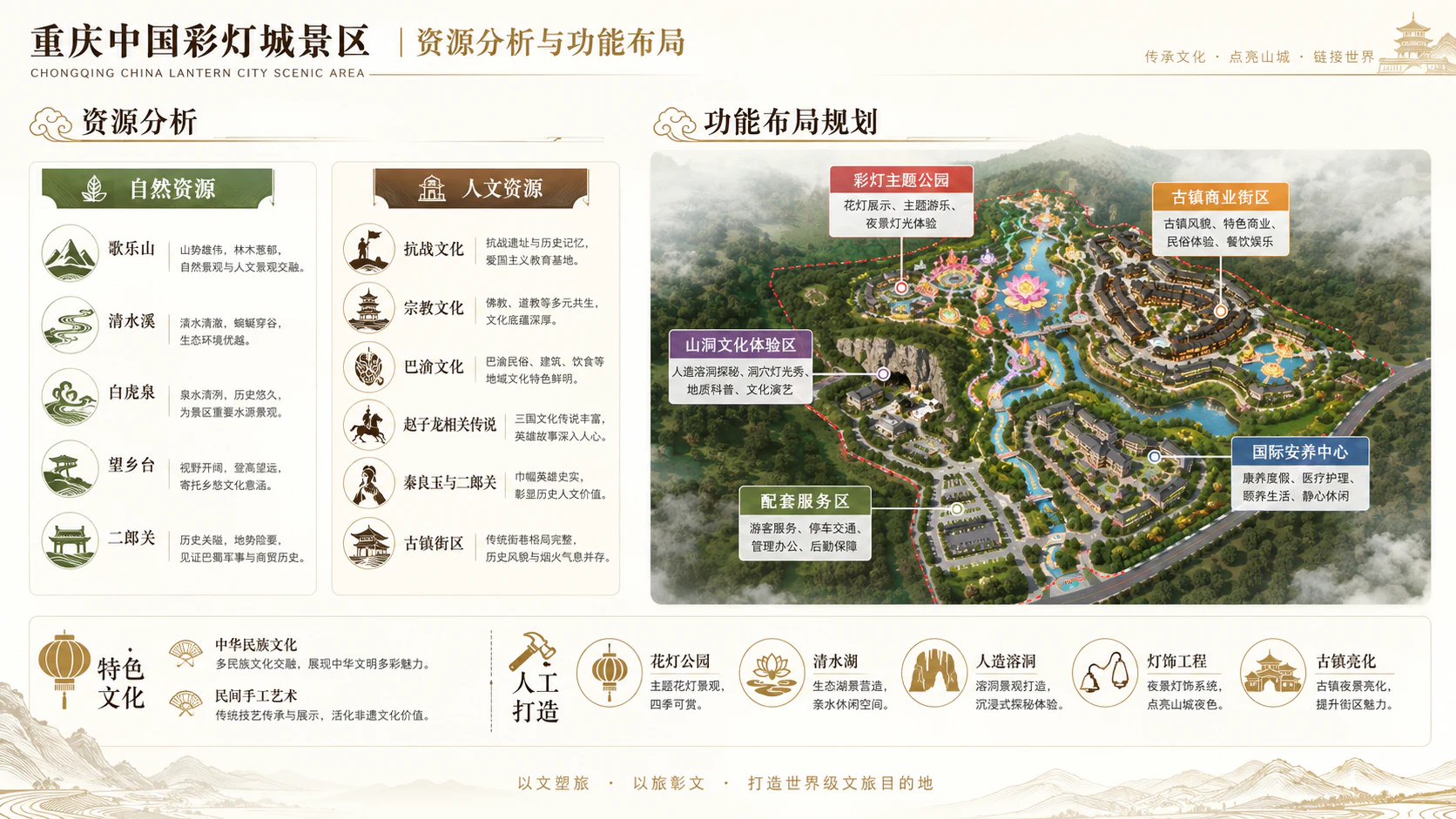 重庆彩灯城规划设计效果图 2