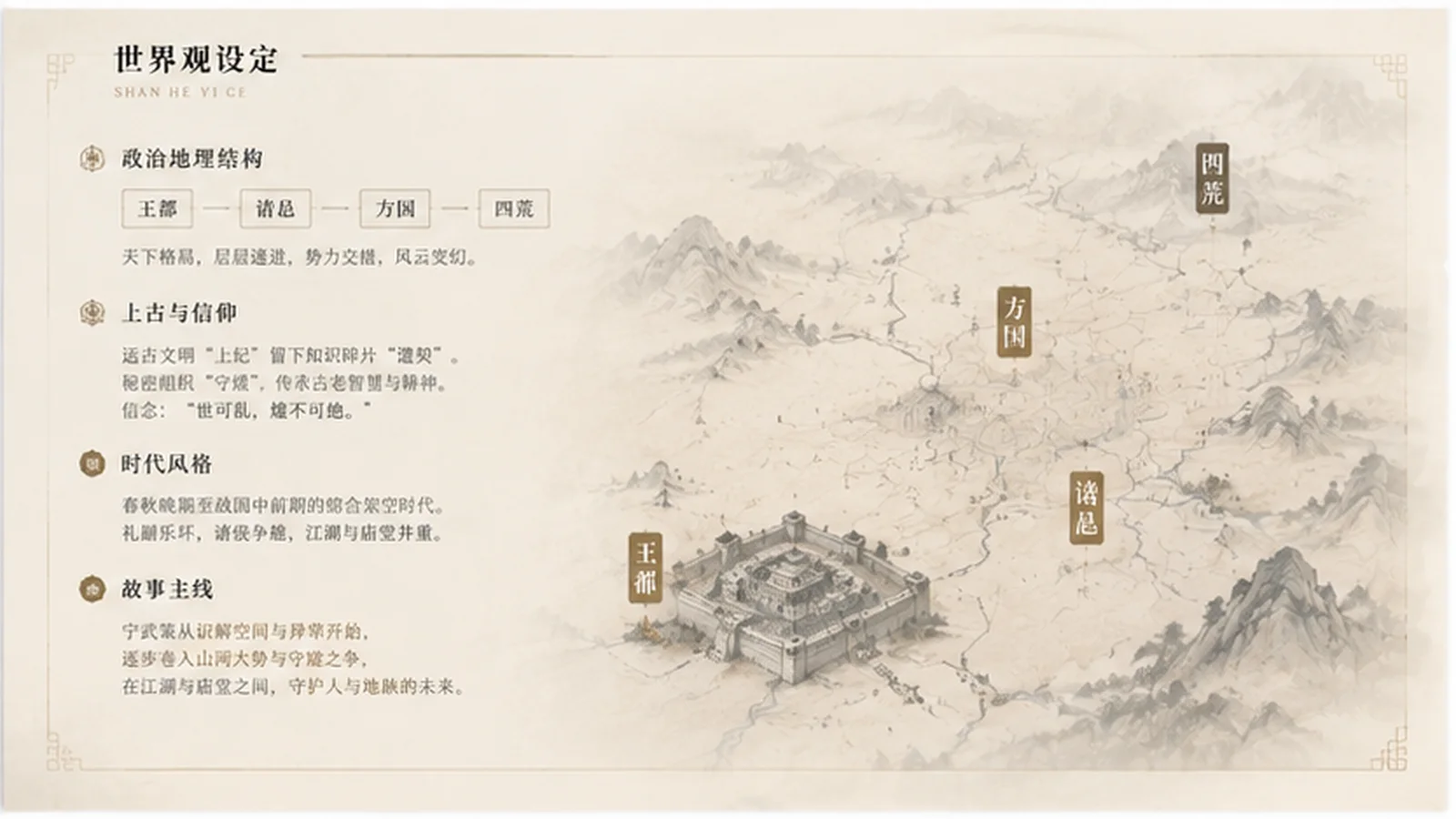 小说《山河一策》设计写作效果图 4